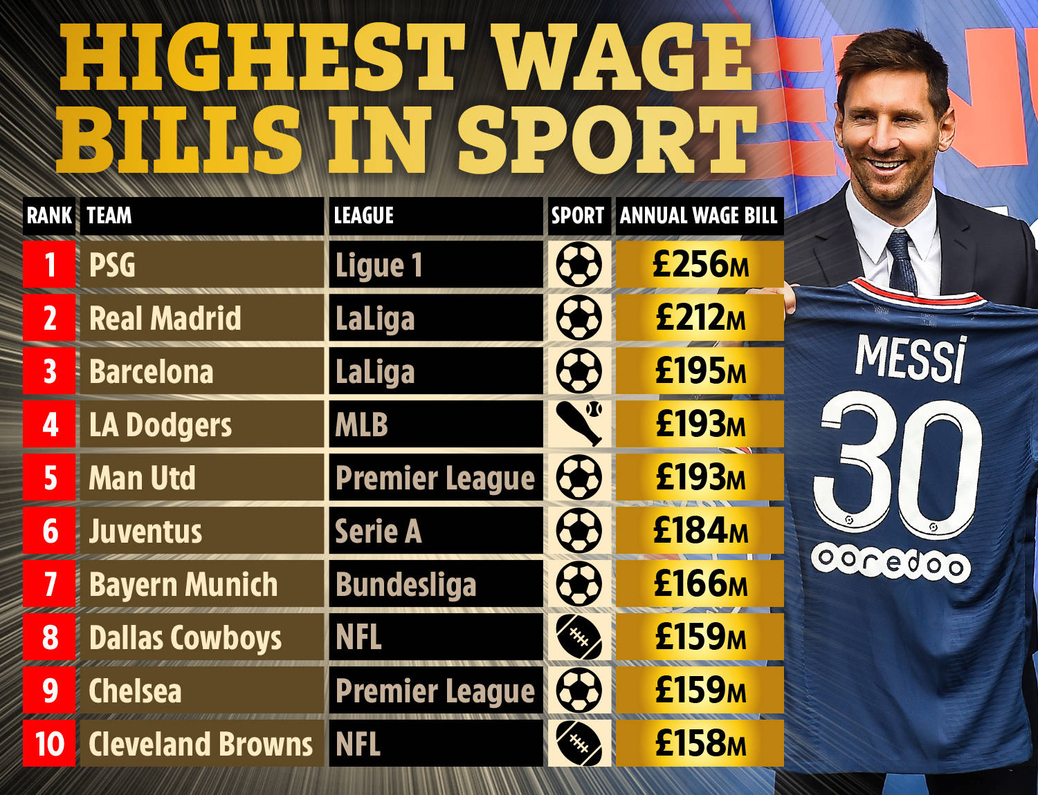 但对一个顶 但对一个顶